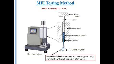 Melt Flow Indexer convenience store|melt flow index formula.